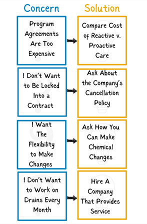 A sample invoice from State Chemical.  The invoice includes a line for 